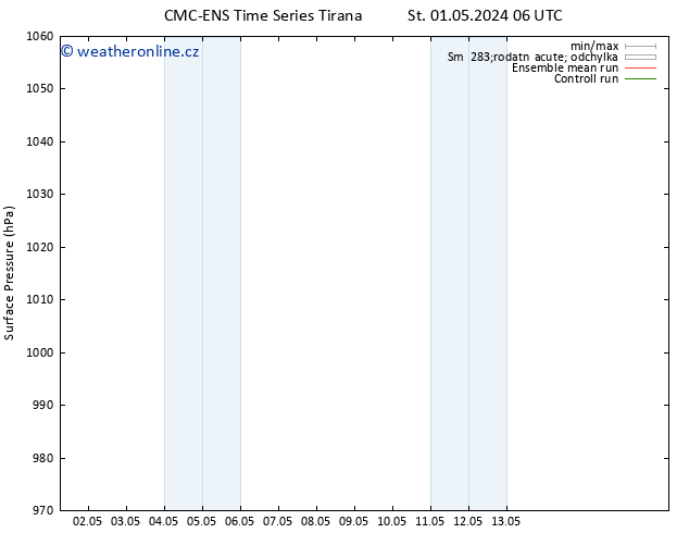 Atmosférický tlak CMC TS Čt 02.05.2024 06 UTC