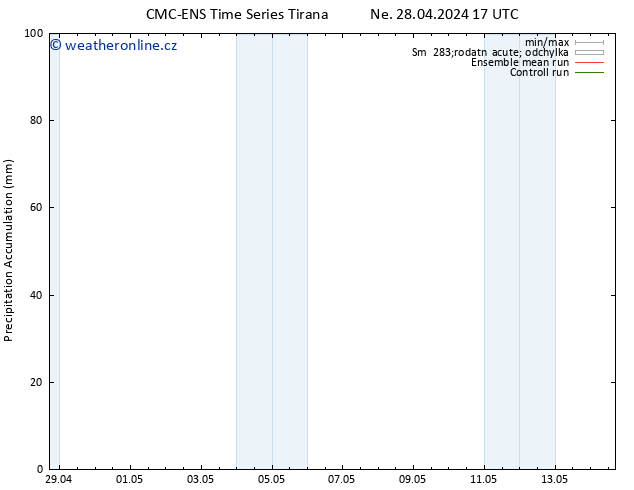 Precipitation accum. CMC TS Po 29.04.2024 05 UTC