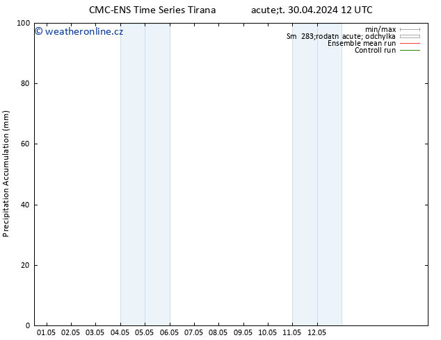 Precipitation accum. CMC TS Út 30.04.2024 18 UTC