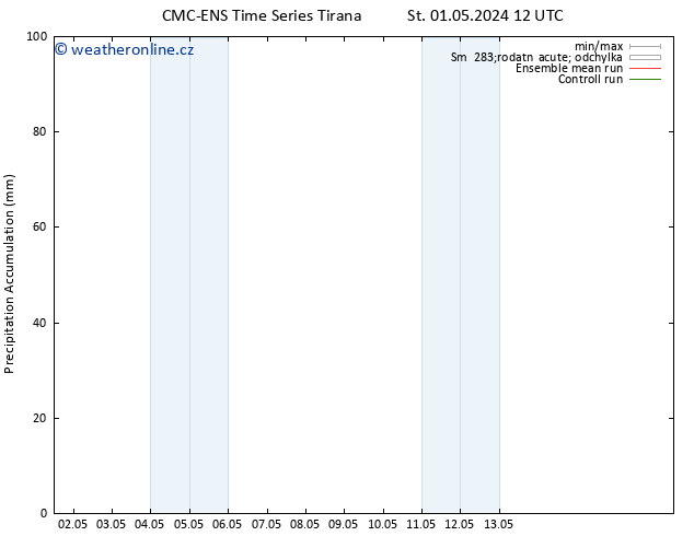 Precipitation accum. CMC TS Čt 02.05.2024 12 UTC