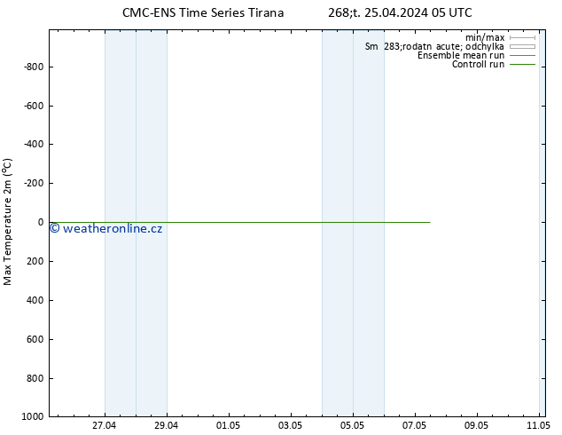 Nejvyšší teplota (2m) CMC TS Čt 25.04.2024 05 UTC