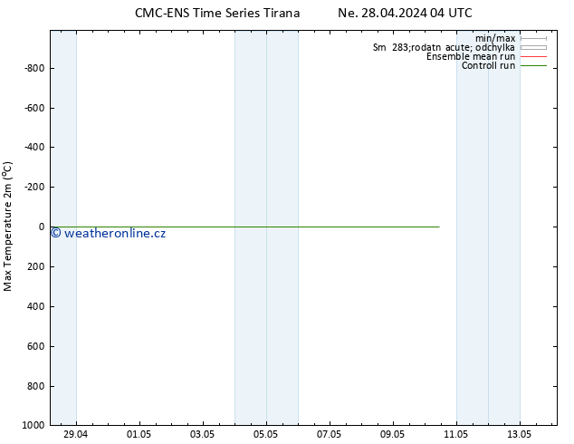 Nejvyšší teplota (2m) CMC TS Ne 28.04.2024 10 UTC