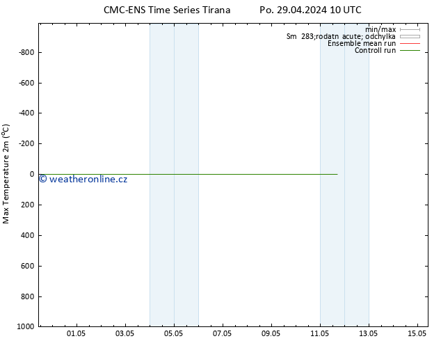 Nejvyšší teplota (2m) CMC TS Po 29.04.2024 22 UTC