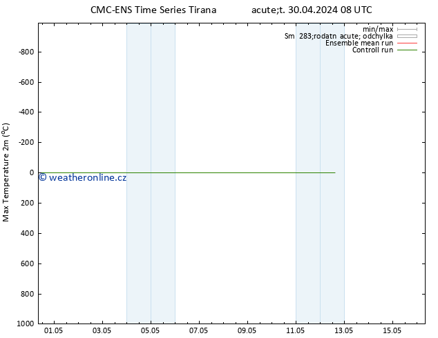 Nejvyšší teplota (2m) CMC TS St 01.05.2024 08 UTC