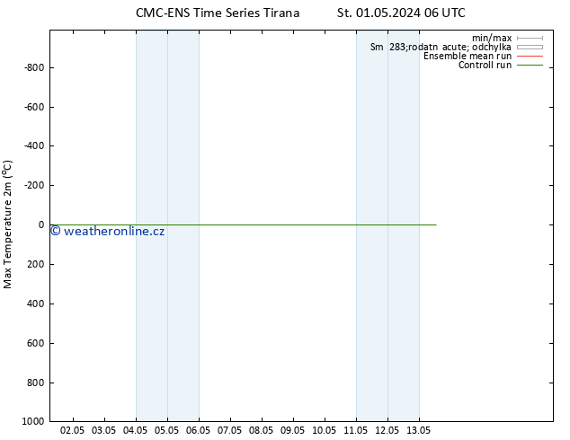 Nejvyšší teplota (2m) CMC TS Čt 02.05.2024 06 UTC