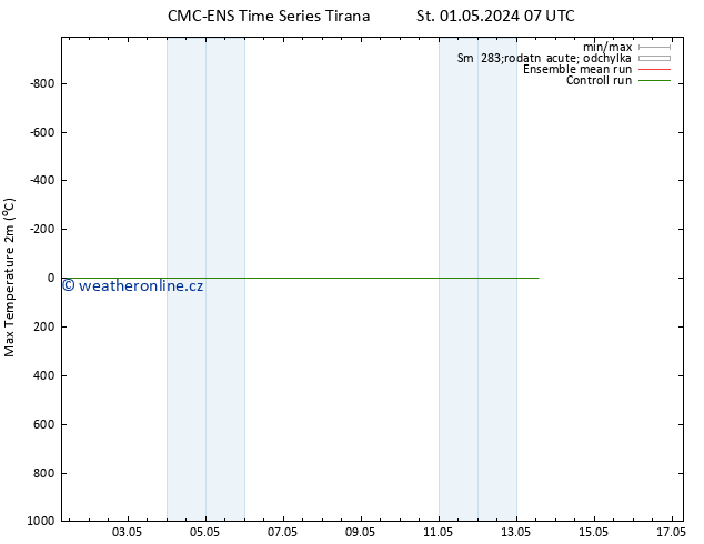 Nejvyšší teplota (2m) CMC TS Po 13.05.2024 13 UTC