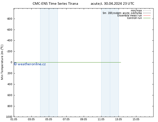 Nejnižší teplota (2m) CMC TS So 04.05.2024 23 UTC