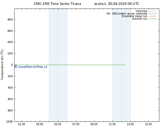 Temperature (2m) CMC TS Po 06.05.2024 04 UTC