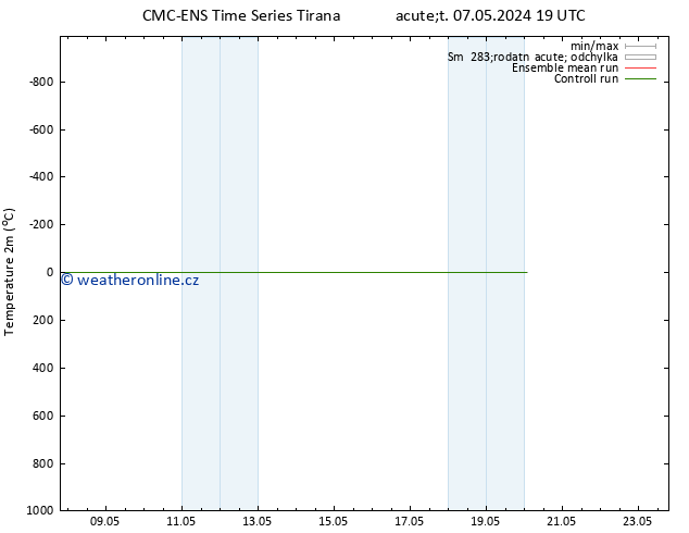 Temperature (2m) CMC TS Út 07.05.2024 19 UTC