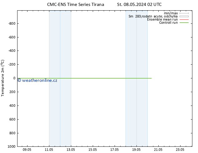 Temperature (2m) CMC TS So 11.05.2024 02 UTC