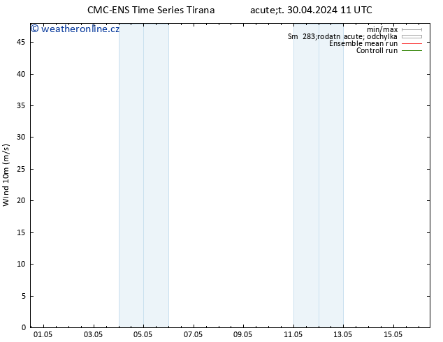 Surface wind CMC TS Út 30.04.2024 17 UTC