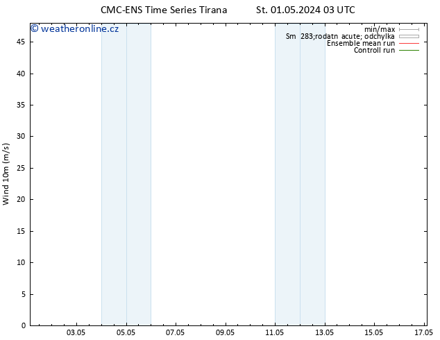 Surface wind CMC TS Čt 02.05.2024 03 UTC
