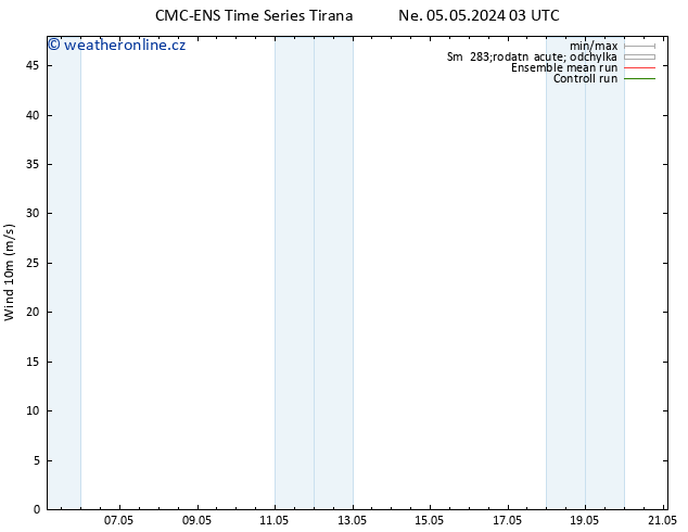 Surface wind CMC TS Pá 17.05.2024 09 UTC