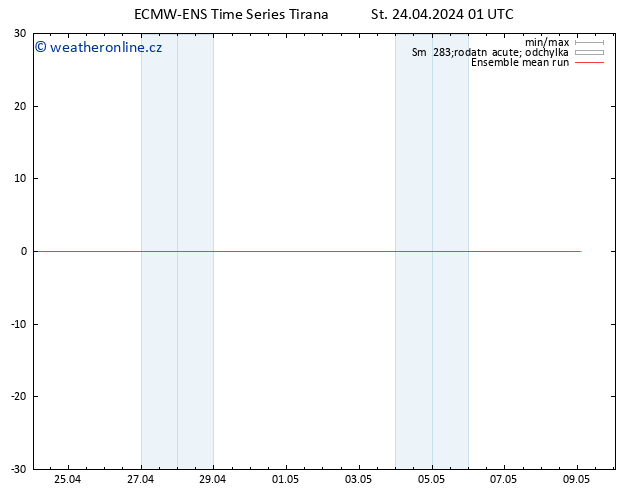 Temp. 850 hPa ECMWFTS Čt 25.04.2024 01 UTC
