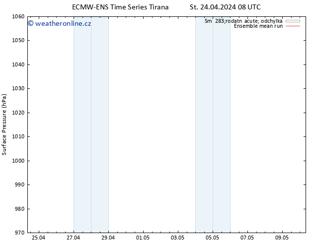 Atmosférický tlak ECMWFTS Čt 25.04.2024 08 UTC