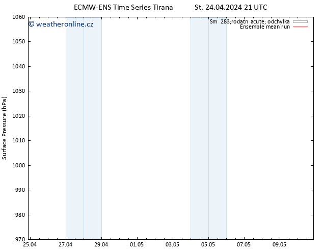 Atmosférický tlak ECMWFTS Čt 25.04.2024 21 UTC