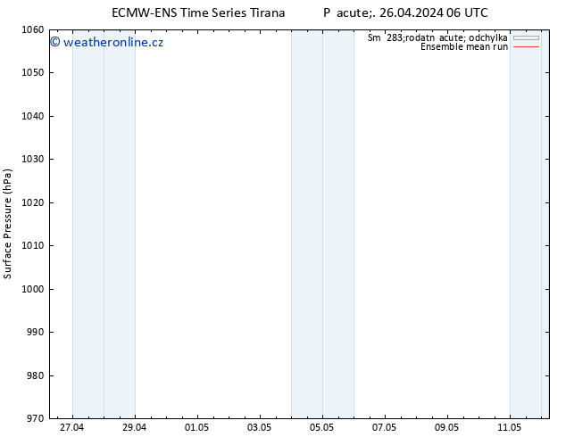 Atmosférický tlak ECMWFTS So 27.04.2024 06 UTC