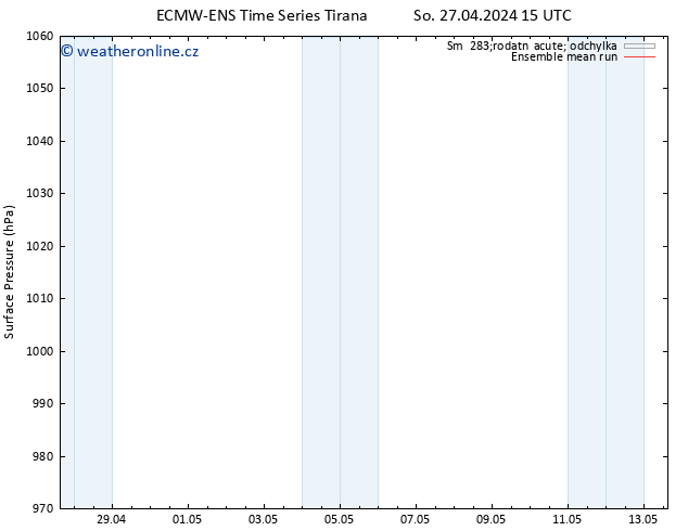 Atmosférický tlak ECMWFTS Ne 28.04.2024 15 UTC