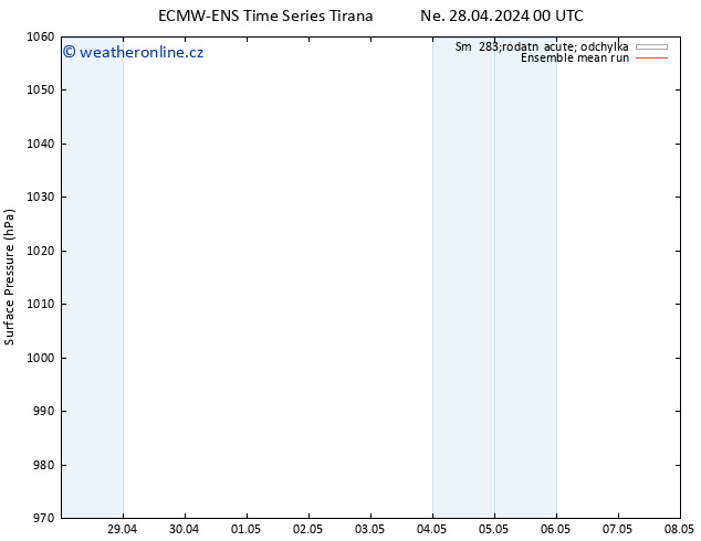 Atmosférický tlak ECMWFTS Po 29.04.2024 00 UTC