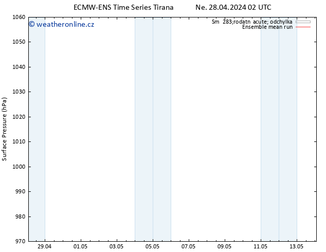 Atmosférický tlak ECMWFTS Po 29.04.2024 02 UTC