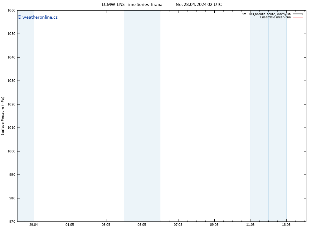 Atmosférický tlak ECMWFTS Po 29.04.2024 02 UTC