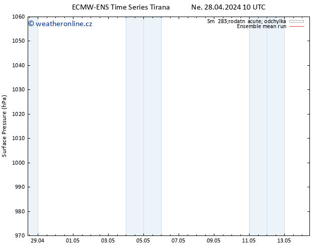 Atmosférický tlak ECMWFTS St 01.05.2024 10 UTC