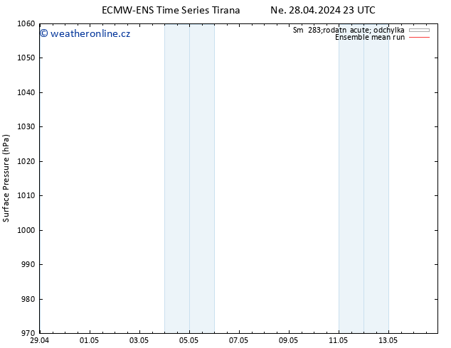 Atmosférický tlak ECMWFTS Po 06.05.2024 23 UTC