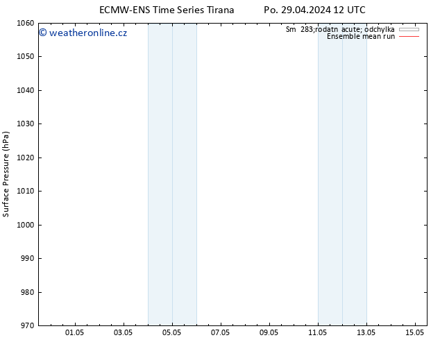 Atmosférický tlak ECMWFTS Út 30.04.2024 12 UTC