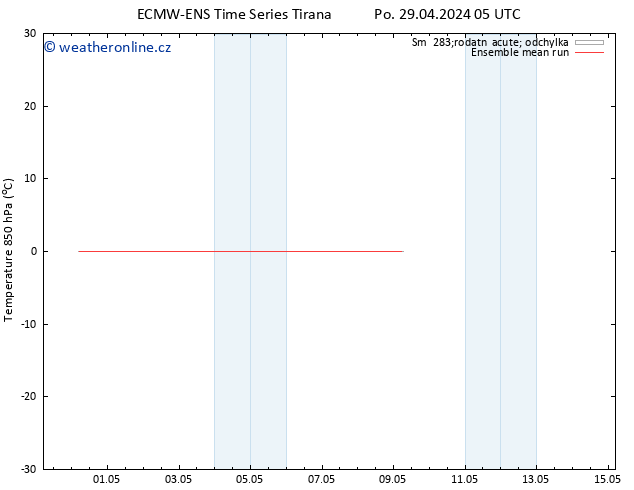 Temp. 850 hPa ECMWFTS Út 30.04.2024 05 UTC