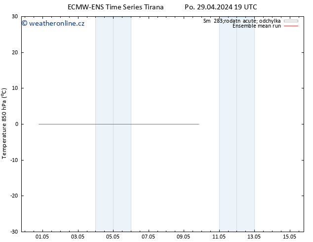 Temp. 850 hPa ECMWFTS Út 30.04.2024 19 UTC