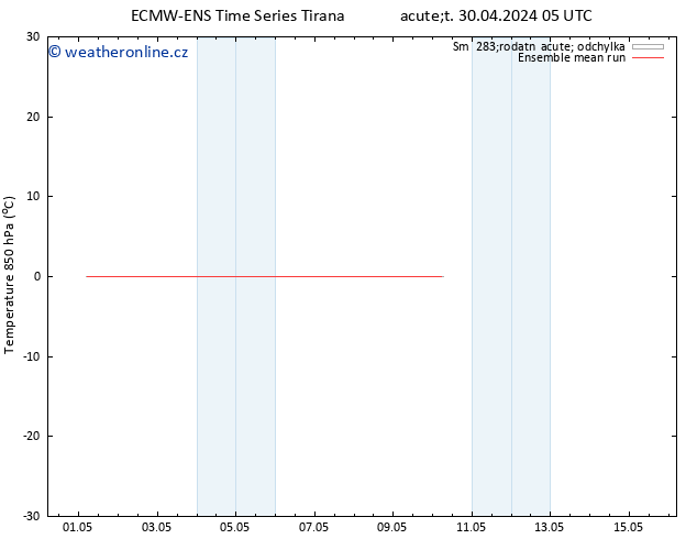 Temp. 850 hPa ECMWFTS Čt 09.05.2024 05 UTC