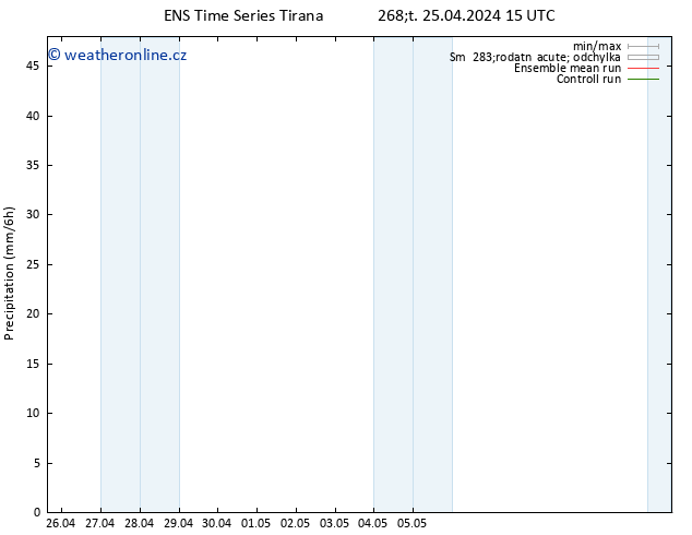 Srážky GEFS TS Čt 25.04.2024 21 UTC