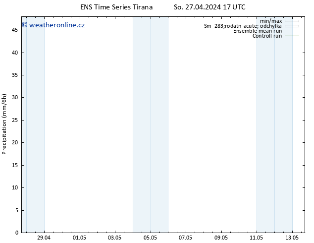 Srážky GEFS TS Út 07.05.2024 17 UTC