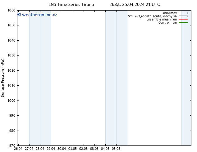 Atmosférický tlak GEFS TS Pá 26.04.2024 09 UTC