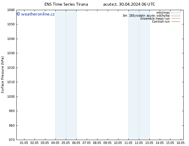 Atmosférický tlak GEFS TS Čt 16.05.2024 06 UTC