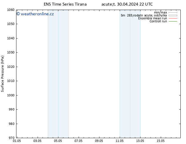 Atmosférický tlak GEFS TS Út 07.05.2024 10 UTC