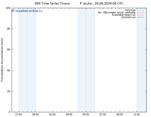 Precipitation accum. GEFS TS Pá 26.04.2024 10 UTC