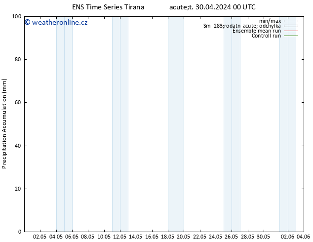 Precipitation accum. GEFS TS St 01.05.2024 12 UTC