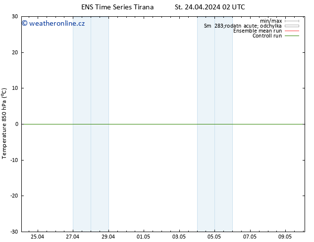 Temp. 850 hPa GEFS TS St 24.04.2024 08 UTC