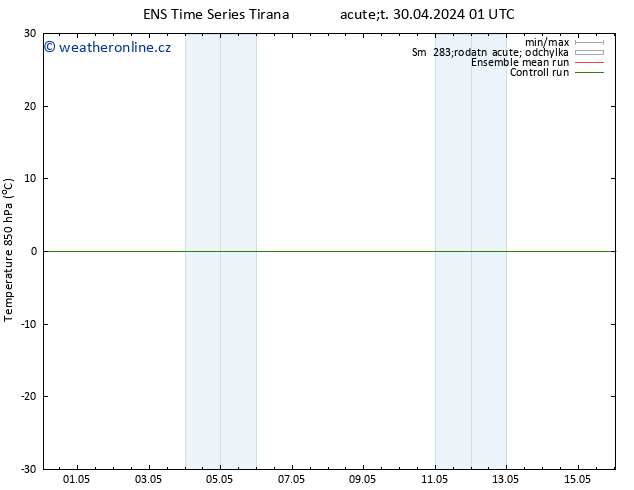 Temp. 850 hPa GEFS TS Ne 05.05.2024 19 UTC