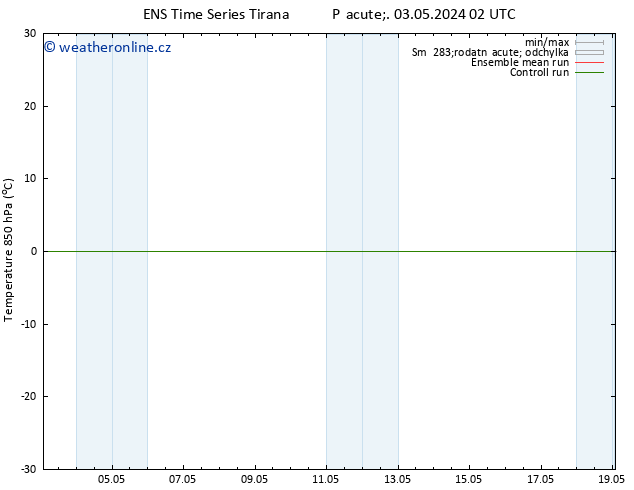 Temp. 850 hPa GEFS TS So 04.05.2024 20 UTC