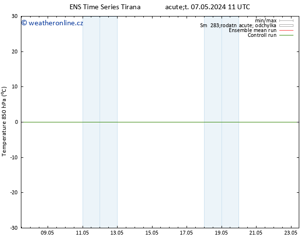 Temp. 850 hPa GEFS TS Čt 09.05.2024 17 UTC