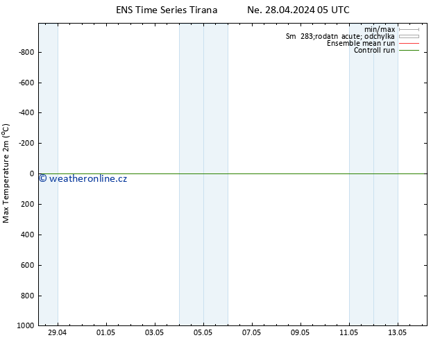 Nejvyšší teplota (2m) GEFS TS Ne 28.04.2024 17 UTC