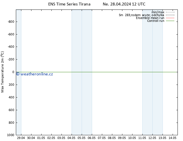 Nejvyšší teplota (2m) GEFS TS Ne 28.04.2024 12 UTC