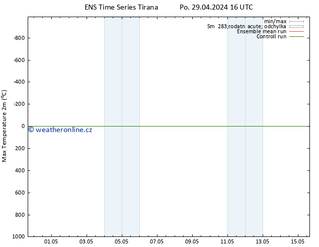 Nejvyšší teplota (2m) GEFS TS Út 30.04.2024 04 UTC