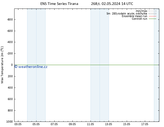 Nejvyšší teplota (2m) GEFS TS Čt 02.05.2024 20 UTC