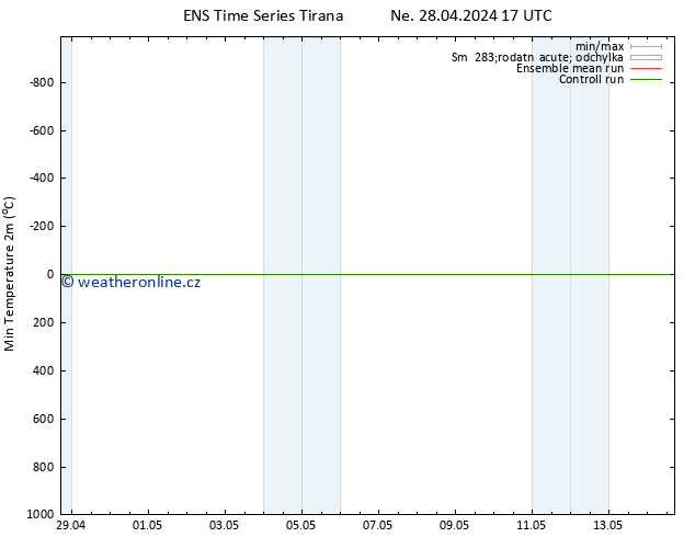 Nejnižší teplota (2m) GEFS TS Ne 28.04.2024 17 UTC
