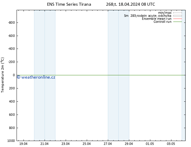 Temperature (2m) GEFS TS Čt 18.04.2024 14 UTC