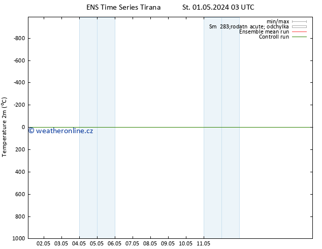 Temperature (2m) GEFS TS St 01.05.2024 09 UTC