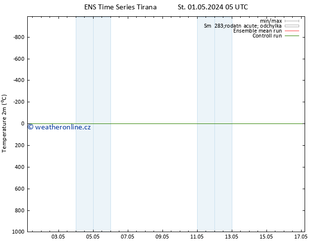 Temperature (2m) GEFS TS St 01.05.2024 05 UTC